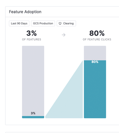 Feature adoption