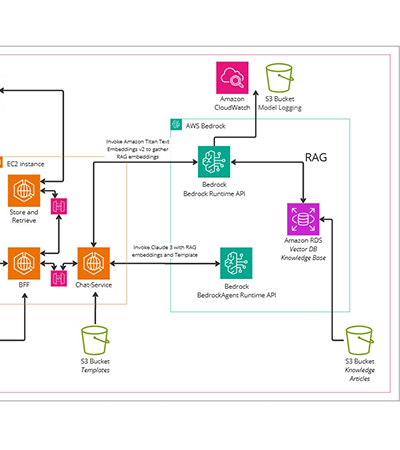 Architectural Diagram