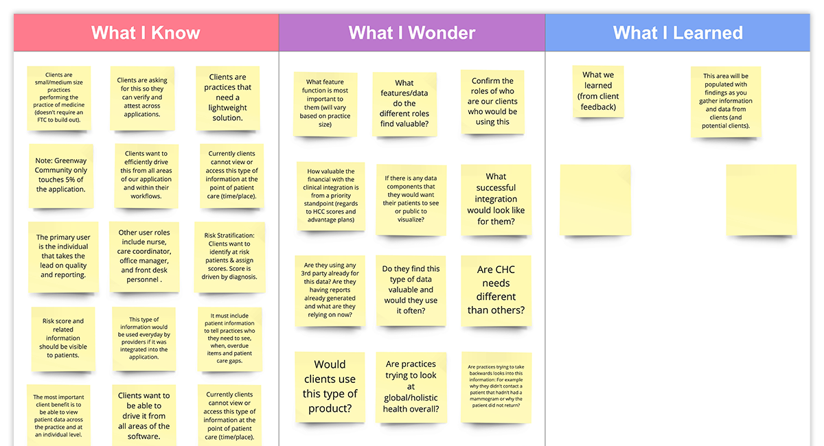 What I know, What I Wonder, What I Learned Activity