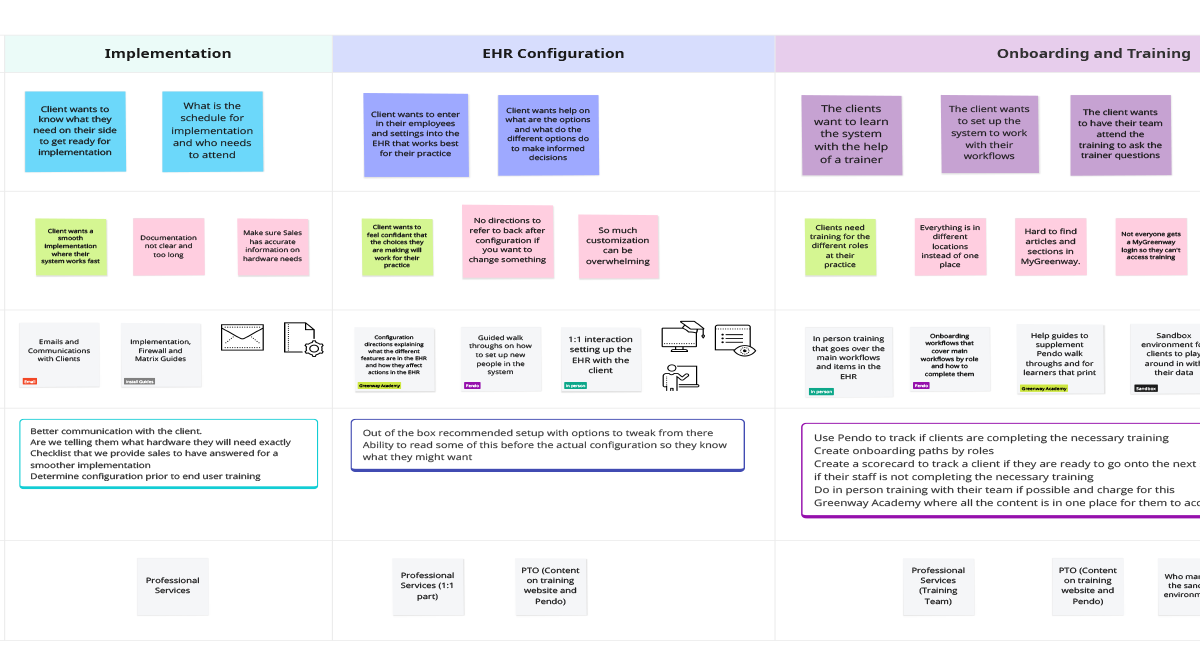 Learning Path Development
